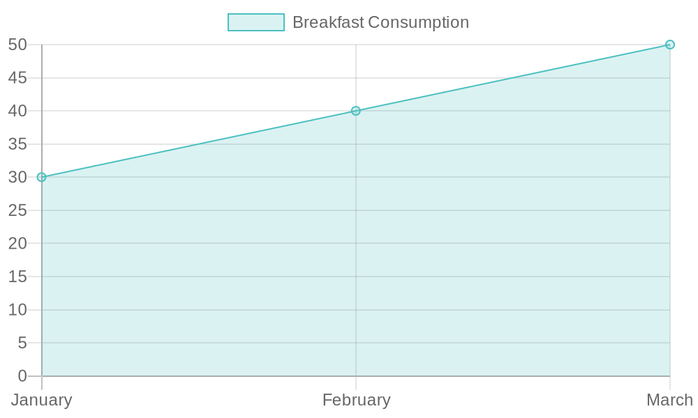 Breakfast Consumption Trends