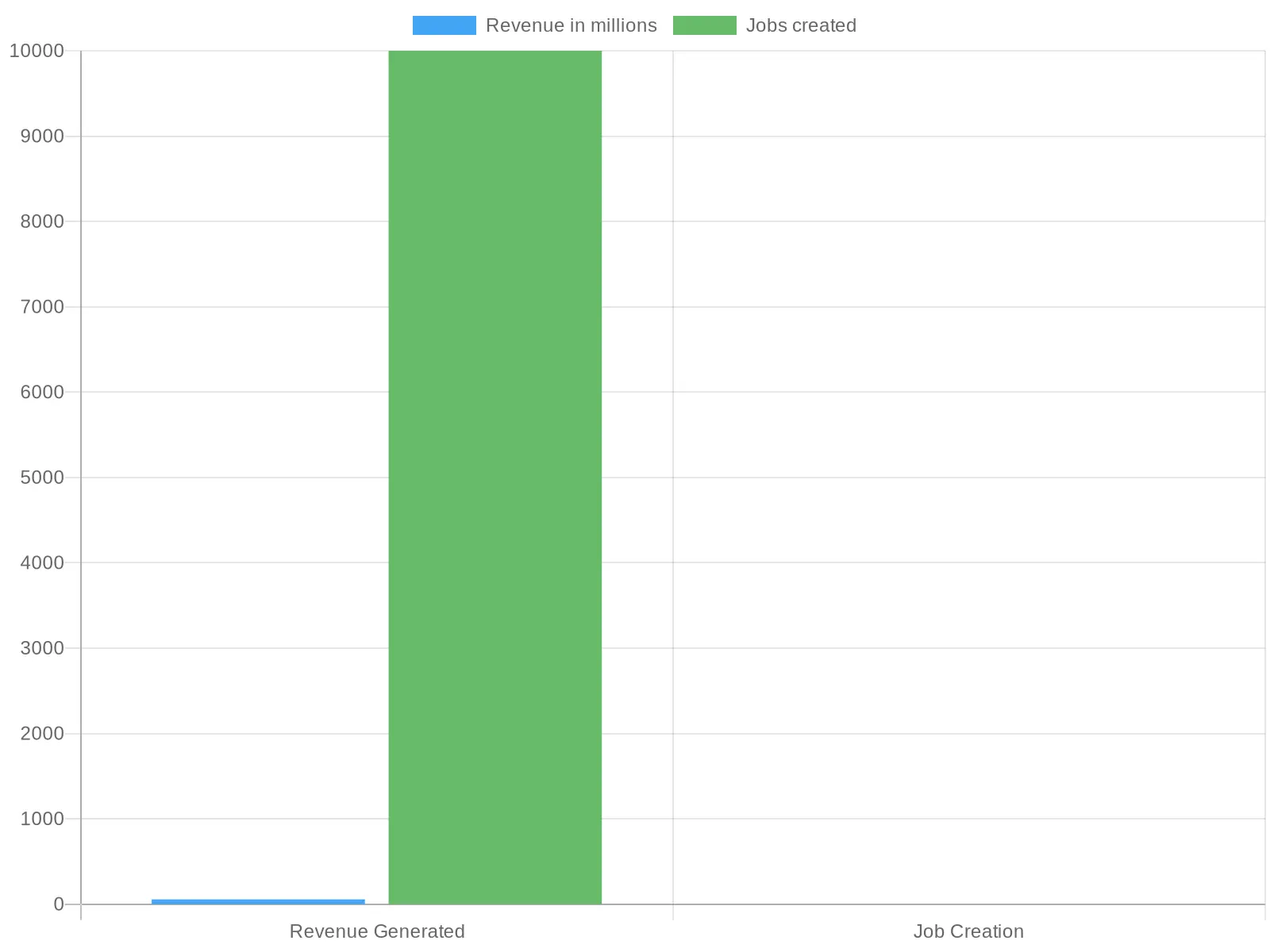 Breakfast Cereals Market Impact in Costa Rica