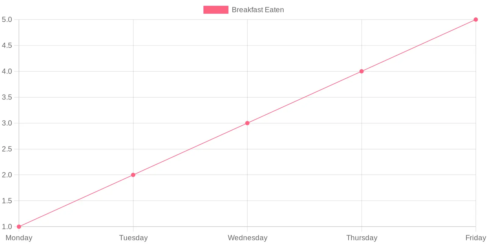 Breakfast Consumption Trends
