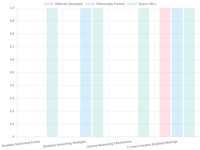 Networking Events Overview